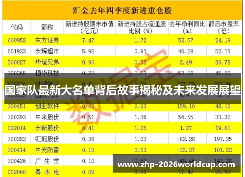 国家队最新大名单背后故事揭秘及未来发展展望 国家队最新大名单背后故事揭秘及未来发展展望