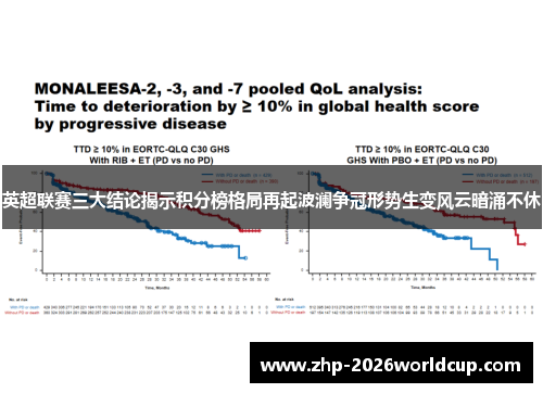 英超联赛三大结论揭示积分榜格局再起波澜争冠形势生变风云暗涌不休 英超联赛三大结论揭示积分榜格局再起波澜争冠形势生变风云暗涌不休