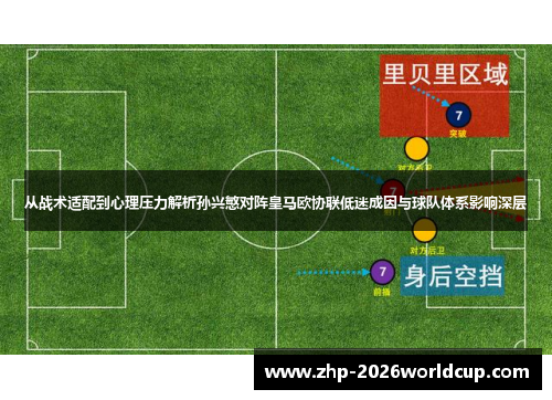 从战术适配到心理压力解析孙兴慜对阵皇马欧协联低迷成因与球队体系影响深层 从战术适配到心理压力解析孙兴慜对阵皇马欧协联低迷成因与球队体系影响深层
