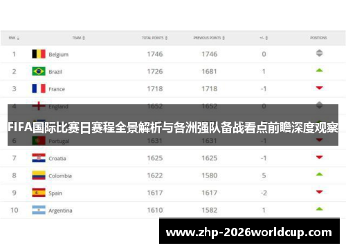 FIFA国际比赛日赛程全景解析与各洲强队备战看点前瞻深度观察