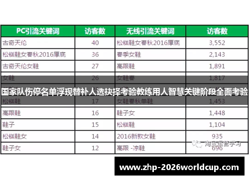 国家队伤停名单浮现替补人选抉择考验教练用人智慧关键阶段全面考验